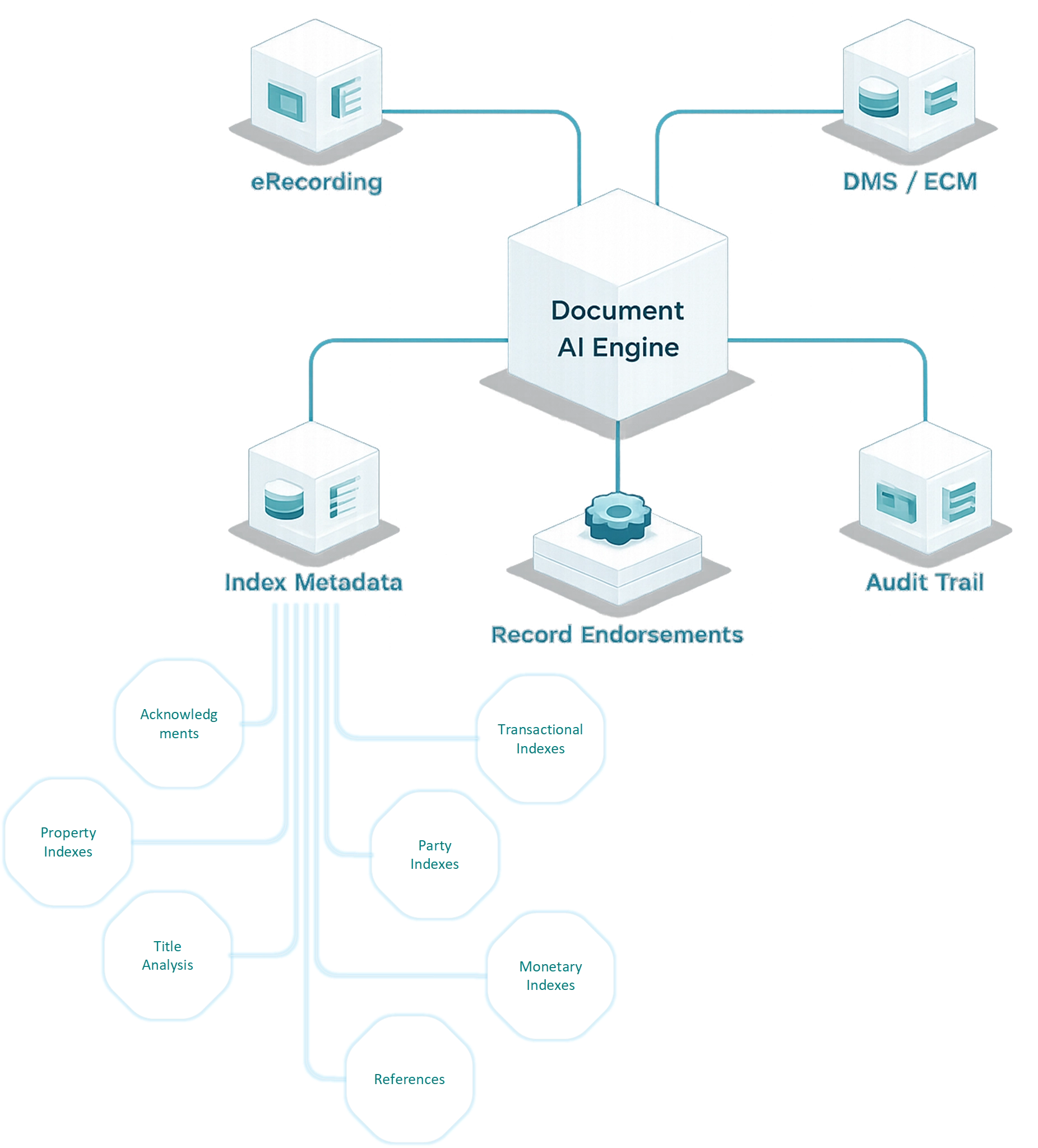 API platform overview