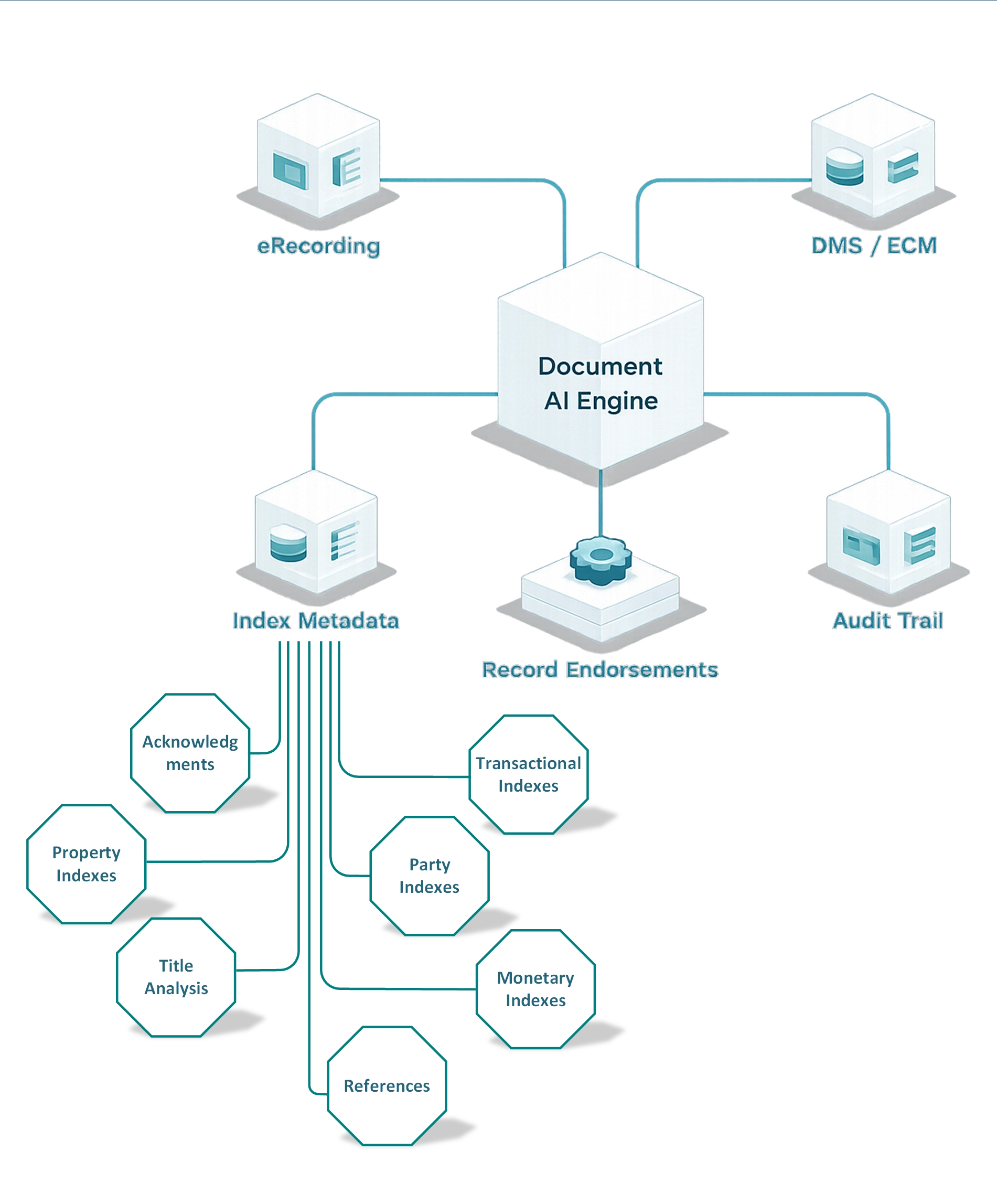 API platform overview